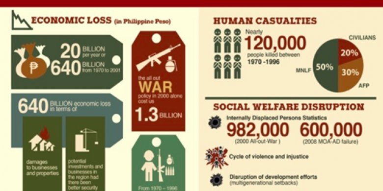 Interview: the Struggle for Peace in Mindanao, the Philippines | GPPAC